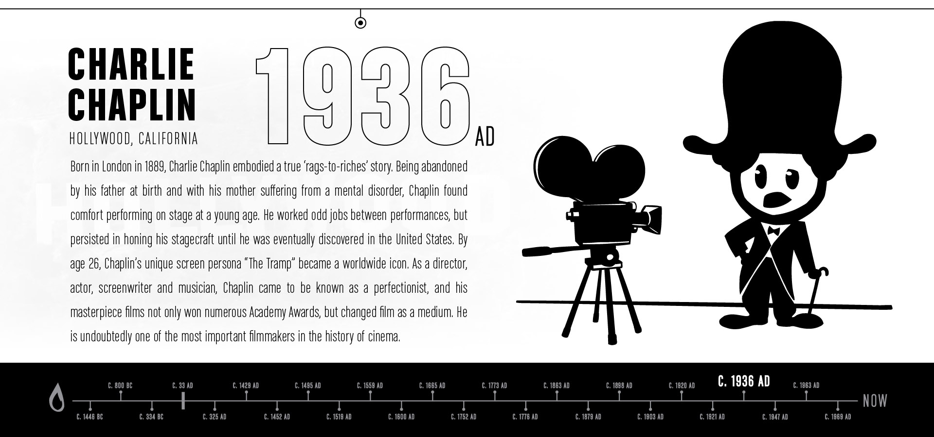 Brazen_Website_Timeline_Chaplin_Final_v002